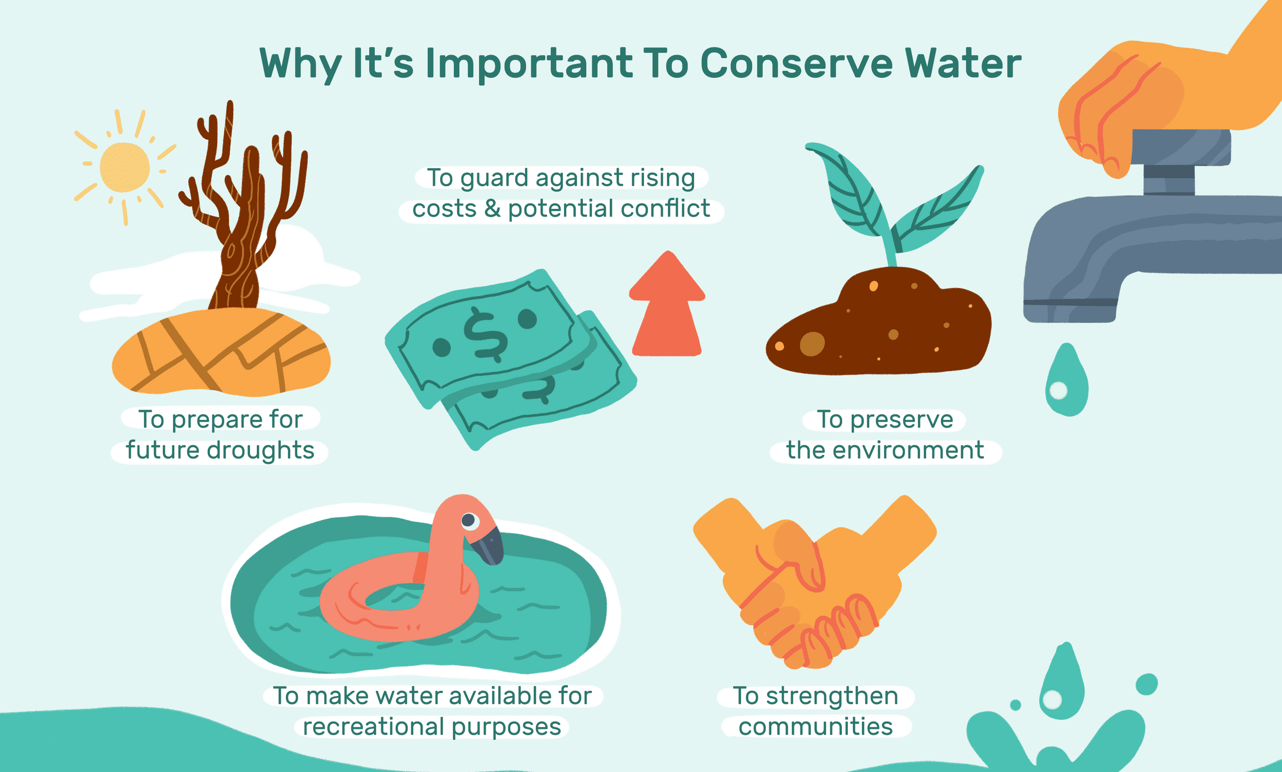 conservation efforts why should we save water