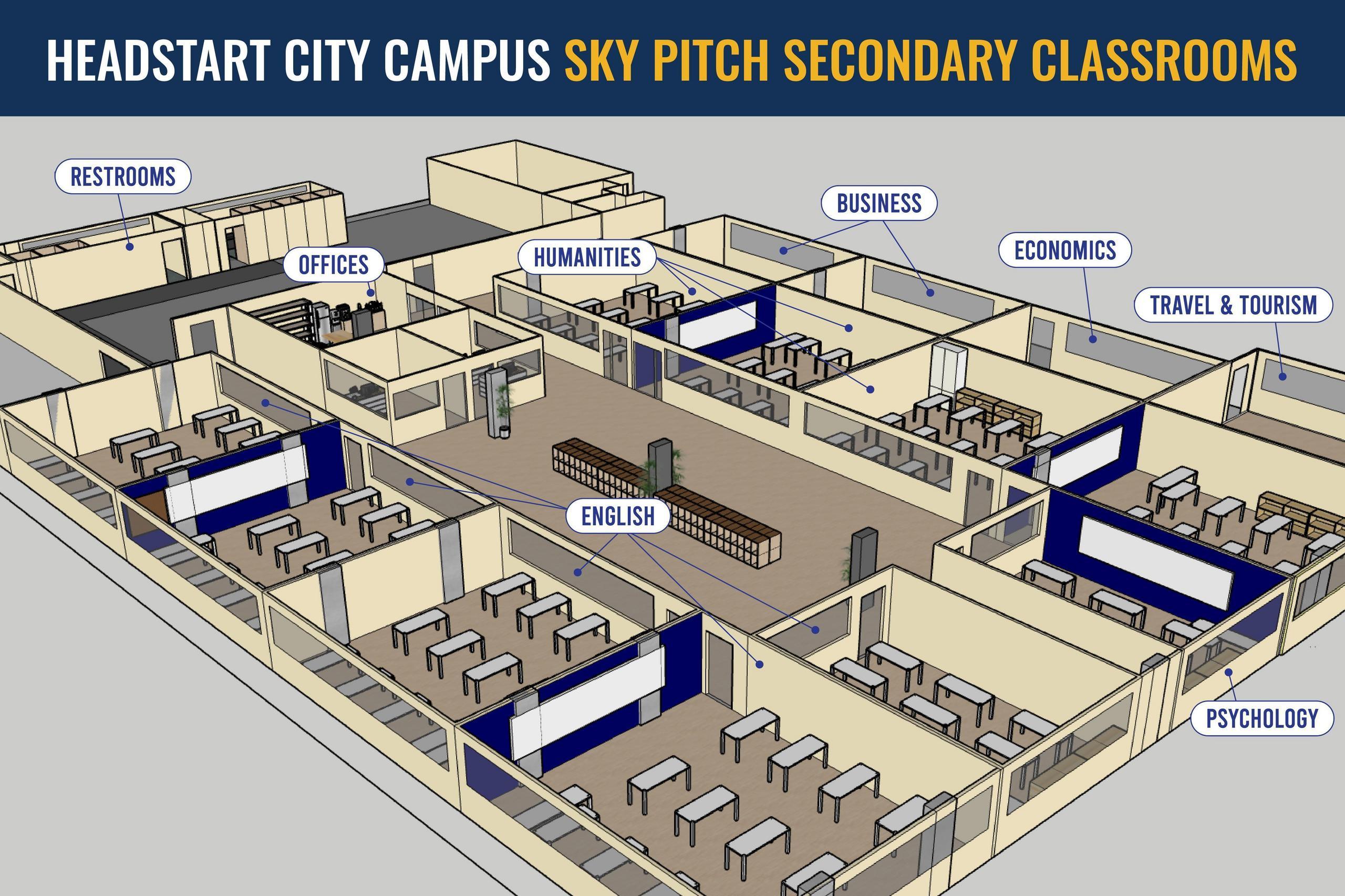 Sky Pitch Secondary Classrooms
