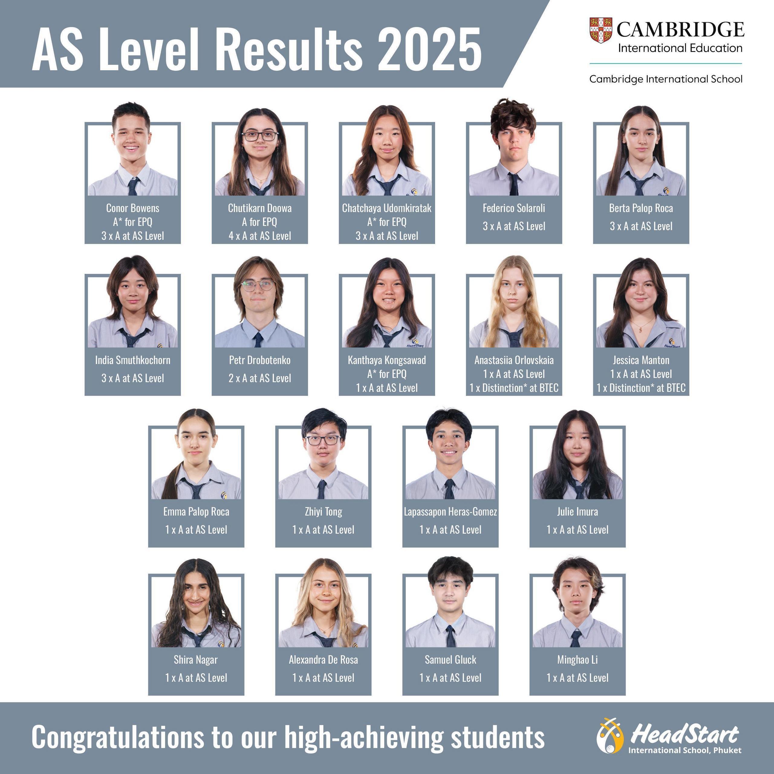 2025 AS Level Results 1x1